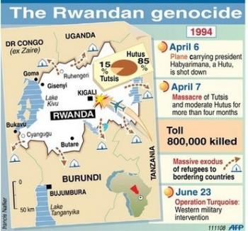 Rwandan Genocide - Home