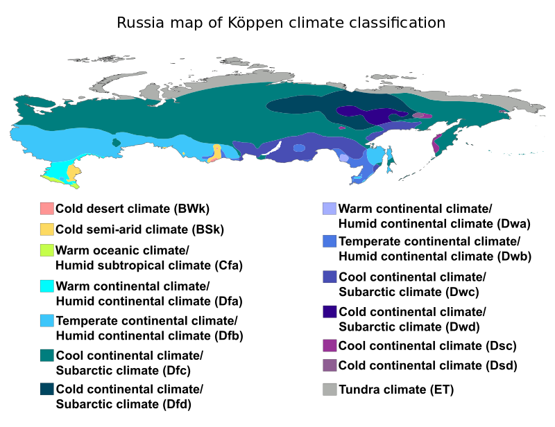 Illustration of Russian Climate