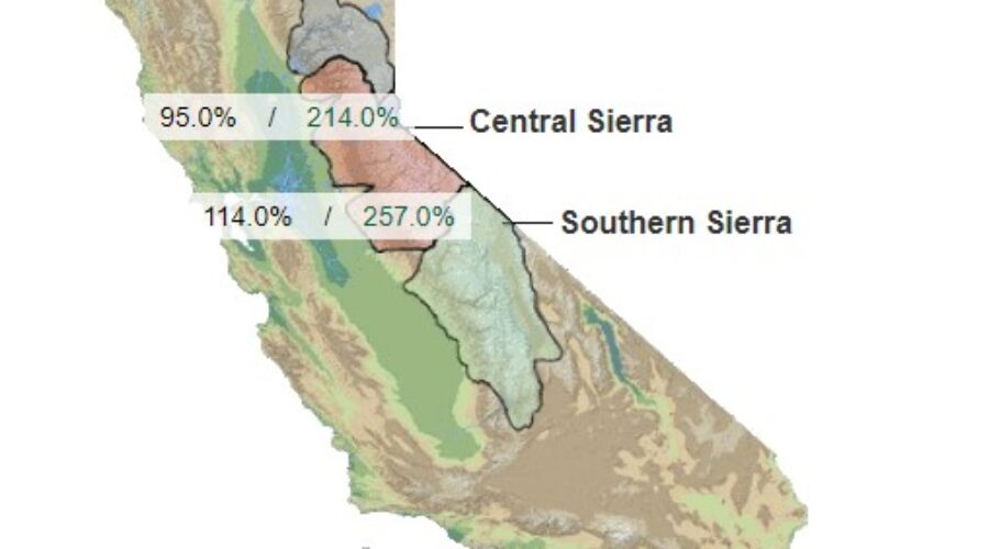 Lake Tahoe Water Levels Drop Following 17% Snowpack