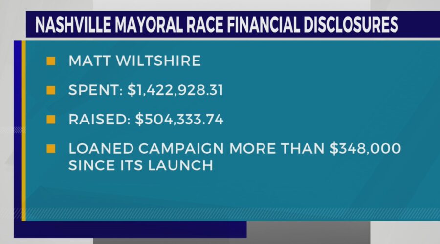 Reno Mayoral Race 2026: Candidate Financial Disclosures