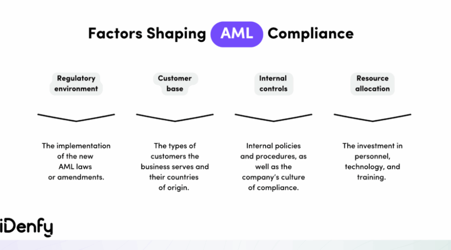 The Cost of Compliance: Nevada’s New AML Licenses for Casinos