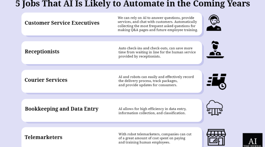 How many jobs will AI automate in Nevada by 2035? Approximately 90000 in hospitality