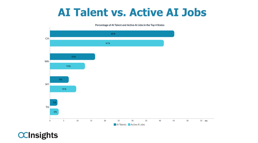 Nevada’s 90000 AI Jobs: A Comparison to Other States