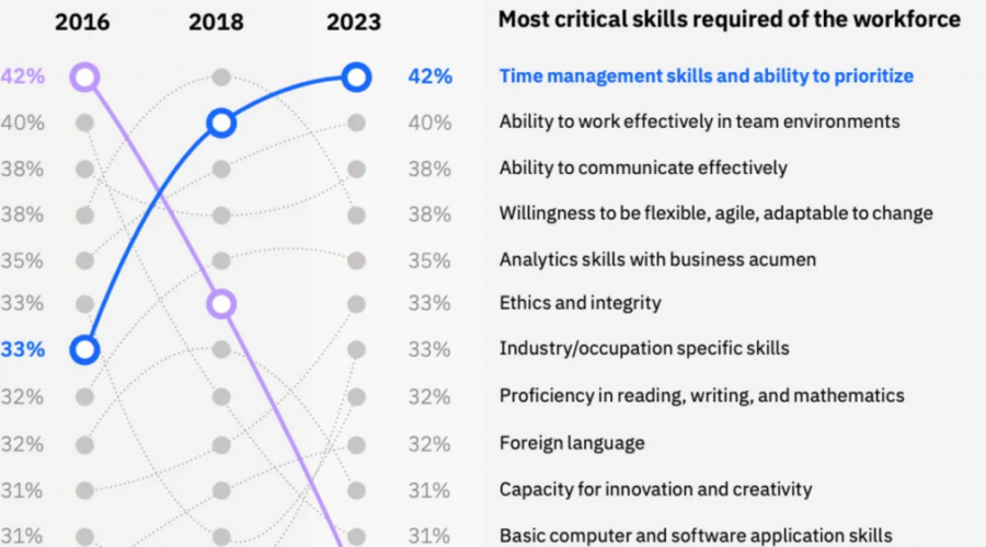 90000 Reasons Nevada Is Ramping Up AI Workforce Retraining Programs