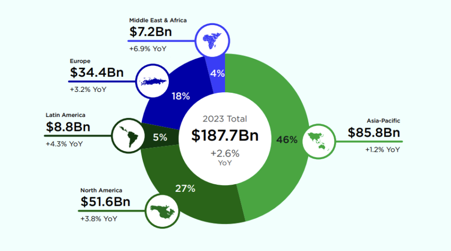 Breaking Down Nevada’s 6.6% Gaming Revenue Decline by Region