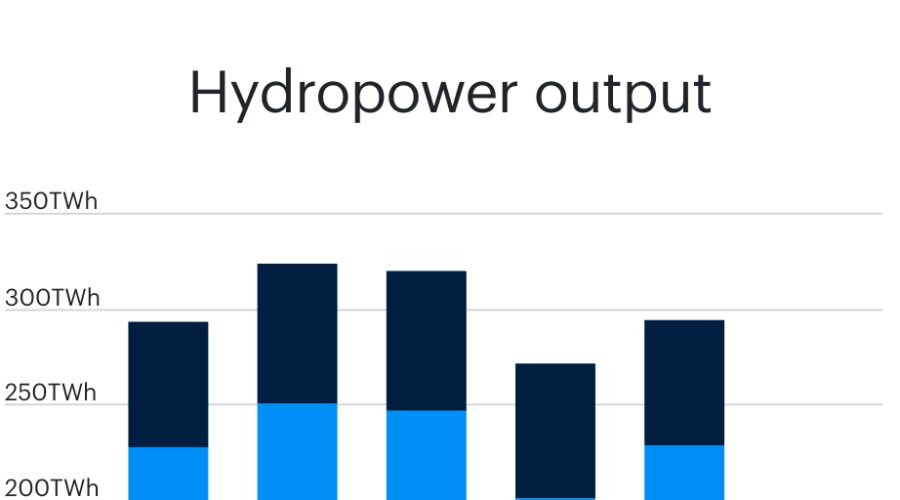 17% Snowpack: Nevada’s Hydropower Output at Risk