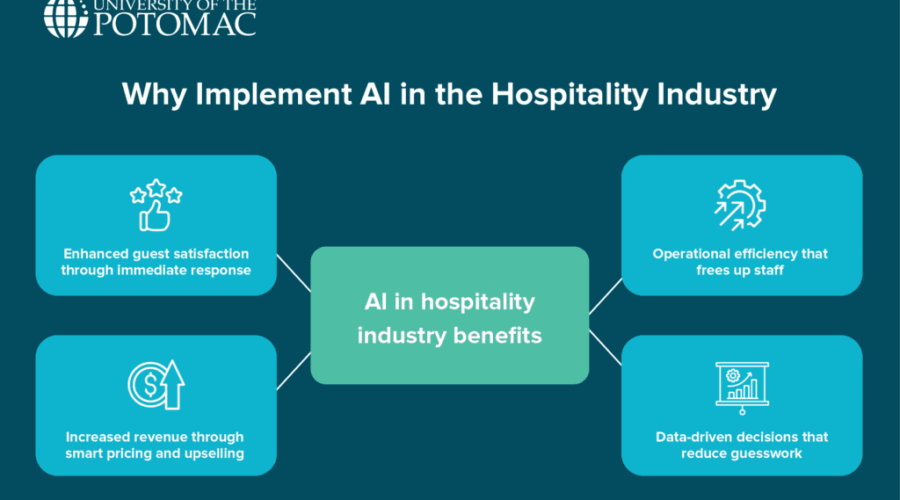 Is AI a Threat or Opportunity for Nevada’s 90000 Hospitality Workers?