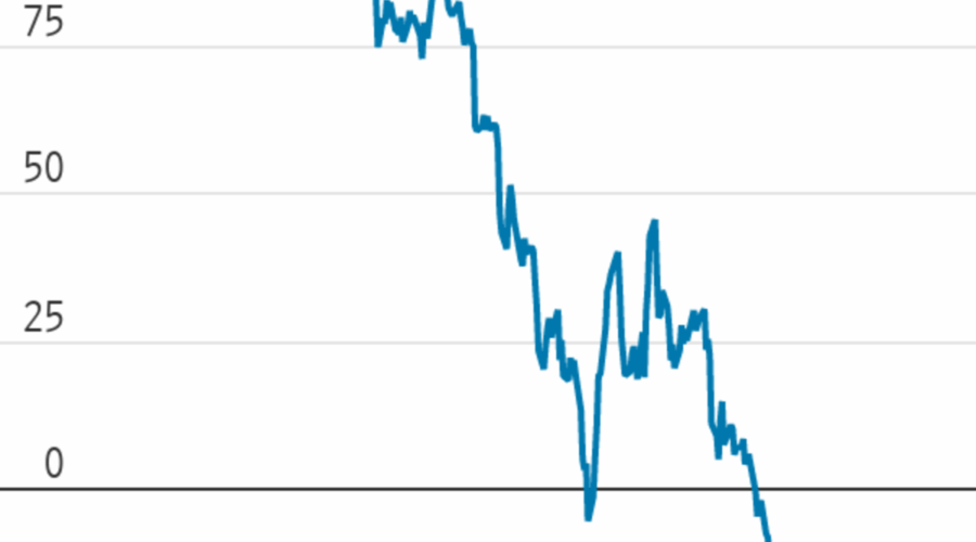 Nevada’s 6.6% Gaming Dip: A Recession Warning Sign?