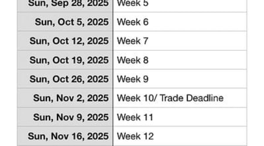 Wolf Pack Fans: 2026 Football Schedule Is Here Let’s Go!