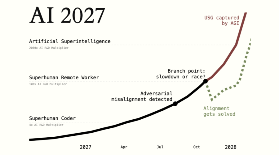Kalshi’s Future in Nevada: A 2027 Prediction