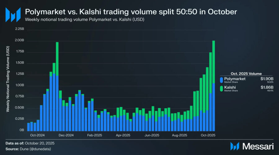Pahrump: Prediction Market Ban Confusion (Kalshi)